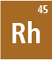 Rhodium isotope: Rh-103
