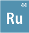 Ruthenium isotopes: Ru-99, Ru-100, Ru-101, Ru-102, Ru-104